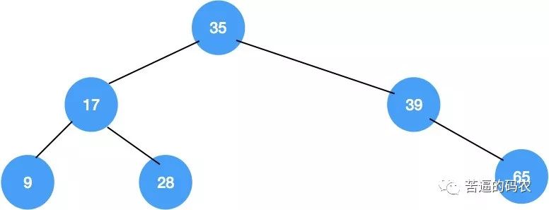 【超详细】万字长文，我画了近百张图来理解红黑树