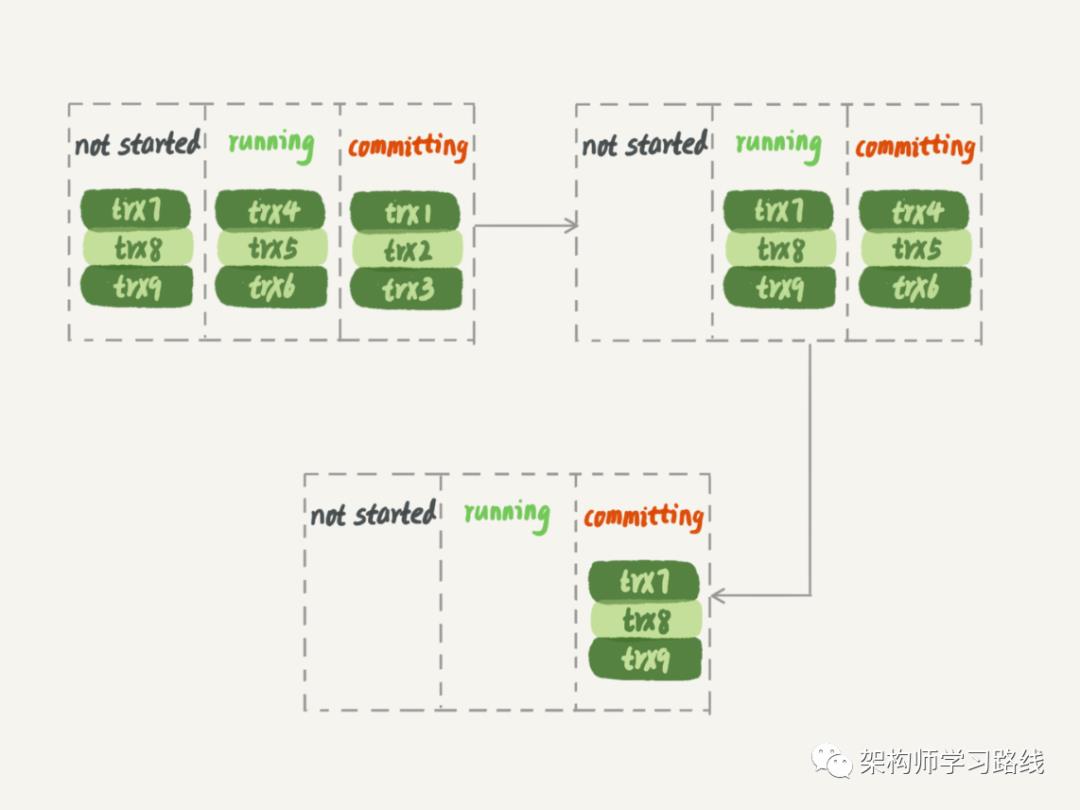 MySQL 集群知识点整理