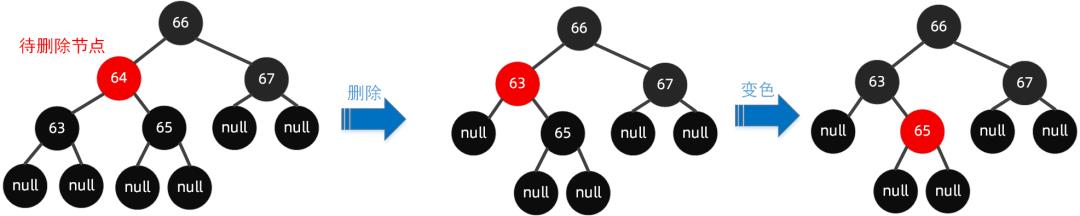 图解红黑树原理，再也不怕面试被问到