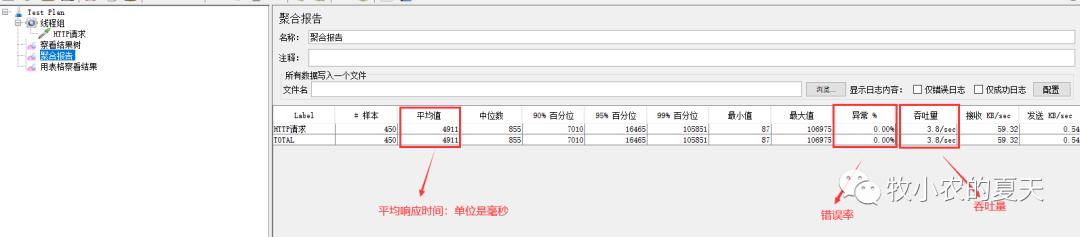 提高网站访问性能——Tomcat优化