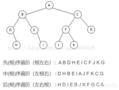 看的就懂d二叉树-搜索二叉树-平衡二叉树AVL-红黑树RBT