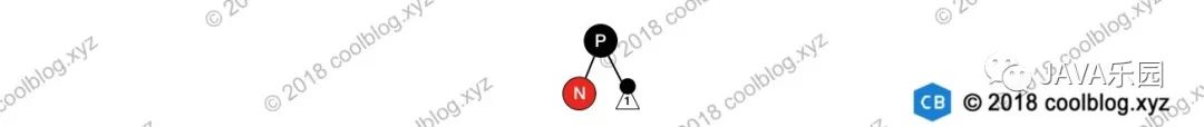红黑树这篇算是将透彻了