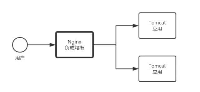 利用 Ansible 来做 tomcat 应用的持续交付