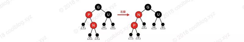 30分钟搞懂红黑树（图解）