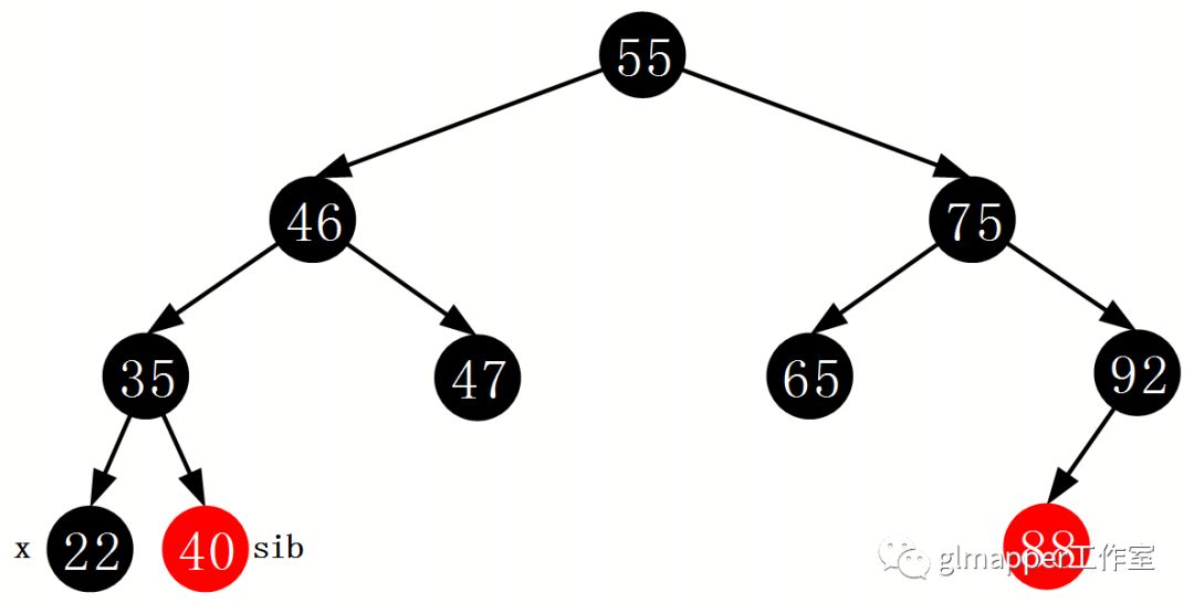 JAVA集合：TreeMap红黑树深度解析