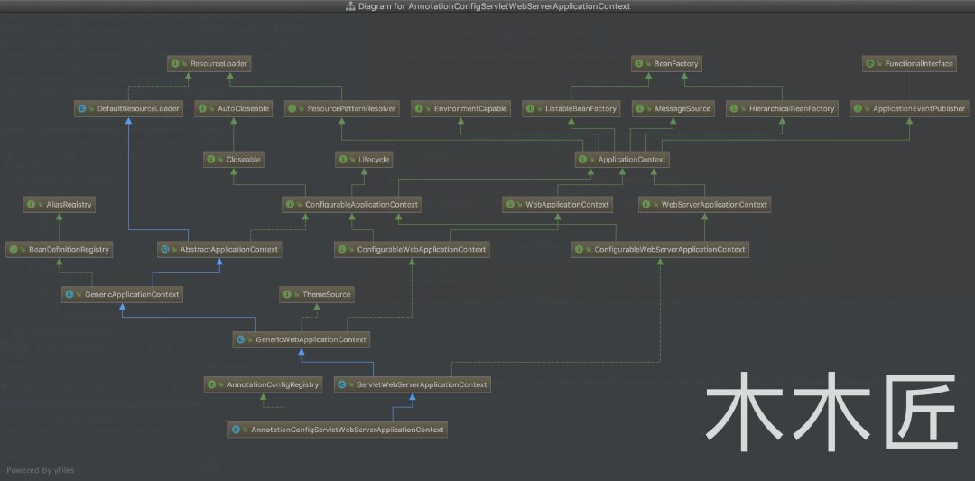 基于源码看Tomcat 在 SpringBoot 中的启动