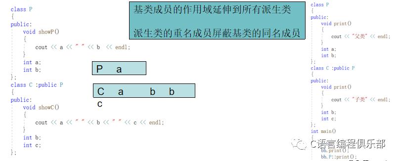 C++入门到精通：面向对象程序设计中的继承与派生！