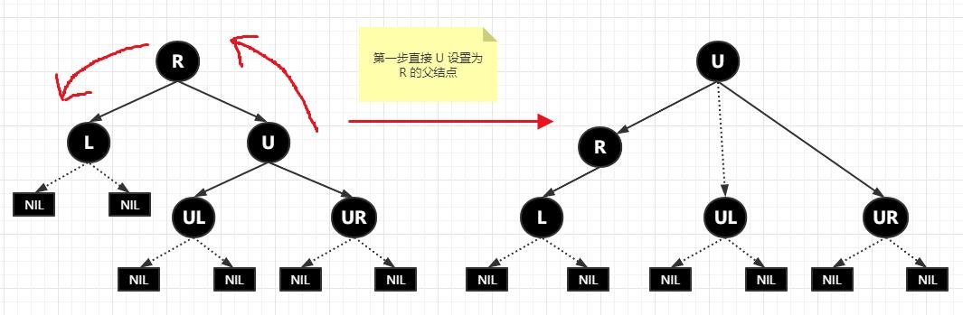 70 张图带你彻底掌握红黑树!