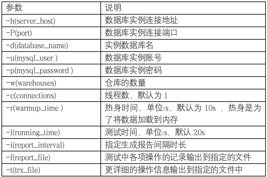 创新技术实践 | MySQL基准测试实践