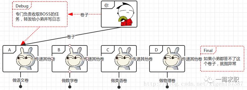 让面试官都颤抖的Tomcat回答系列！老司机带你了解Tomcat系统架构