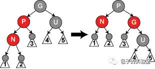 JAVA中的数据结构 - 真正的去理解红黑树