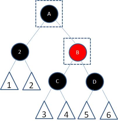 红黑树原理分析