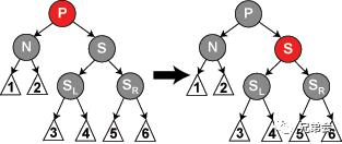 【干货】红黑树那点事儿