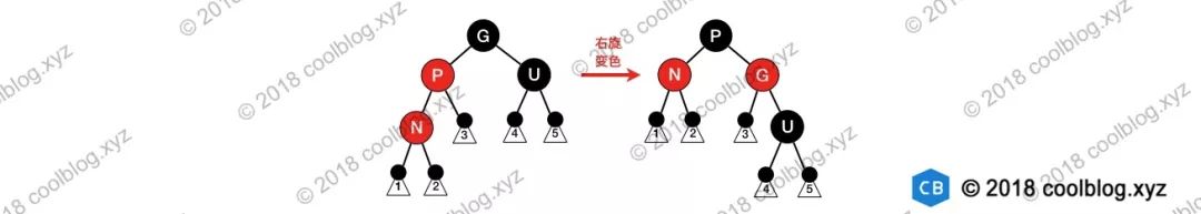 红黑树深入分析