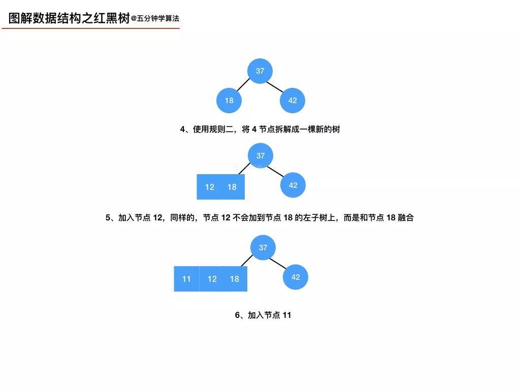 我画了 20 张图，给女朋友讲清楚红黑树