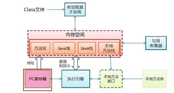 拿走不谢！一份 Tomcat 和 JVM 的性能调优经验总结！