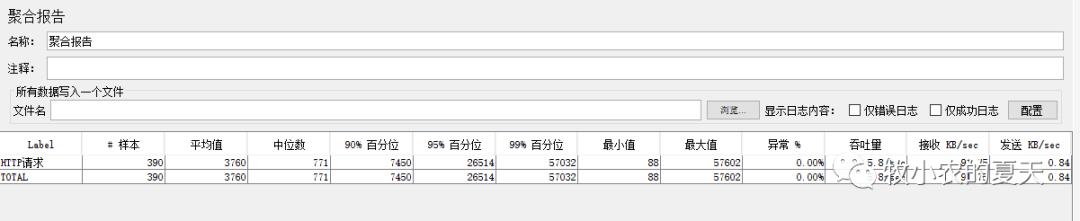 提高网站访问性能——Tomcat优化