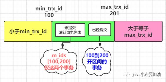 京东面试官问我：“聊聊MySql事务,MVCC？”