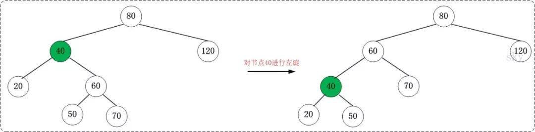 001 红黑树(一)之 原理和算法详细介绍