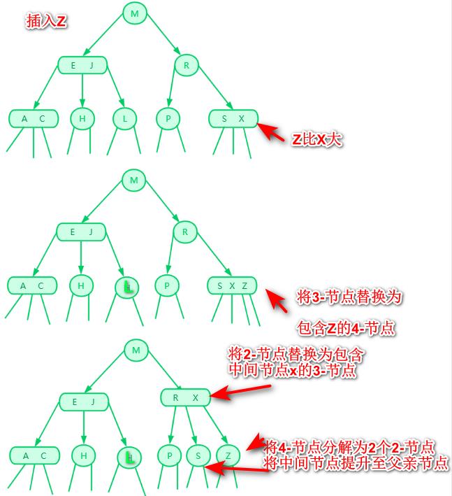 红黑树背后的思想理念