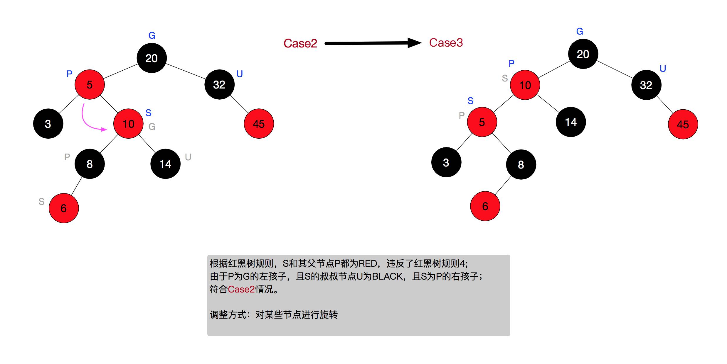 一篇文章教你透彻了解红黑树