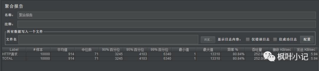 系统全方位优化笔记之Tomcat优化