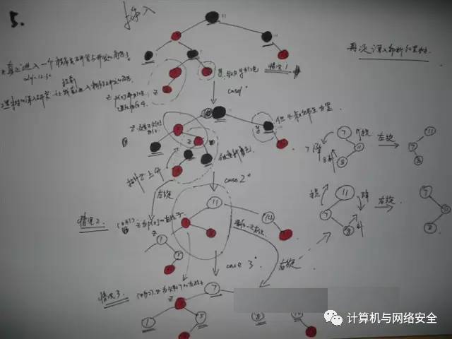 红黑树算法的实现与剖析