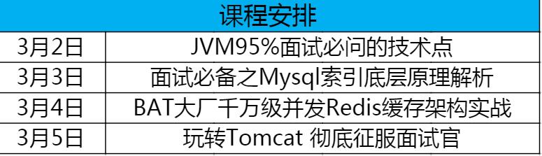 Java面试别被tomcat和JVM难倒了，分享点面试经验。