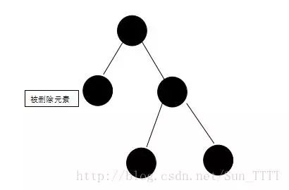 面试问你红黑树，可以这样回答