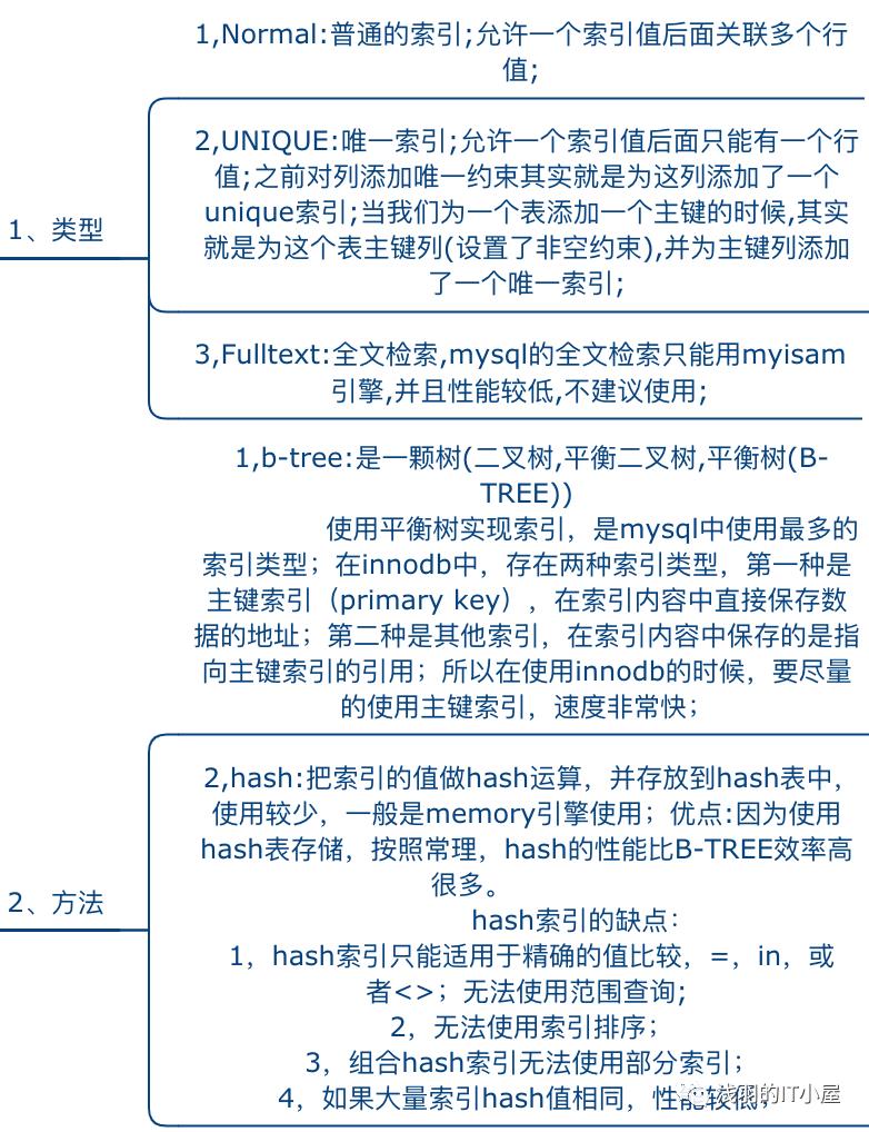 干货！MySQL优化原理分析及优化方案总结