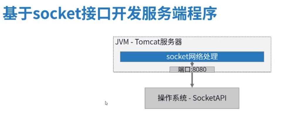 从0手写实现Tomcat