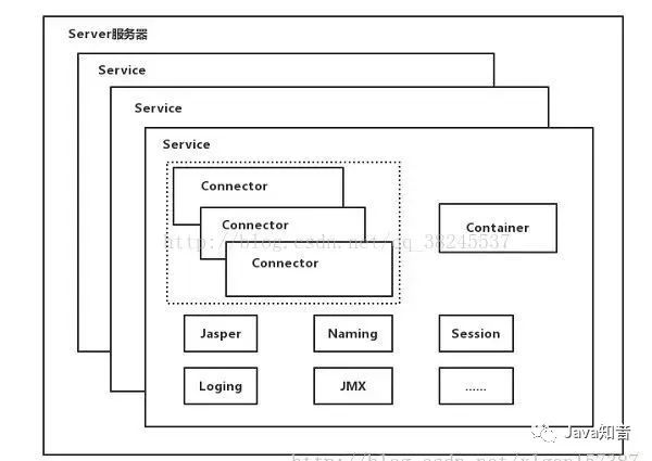 总在说SpringBoot内置了tomcat启动，那它的原理你说的清楚吗？