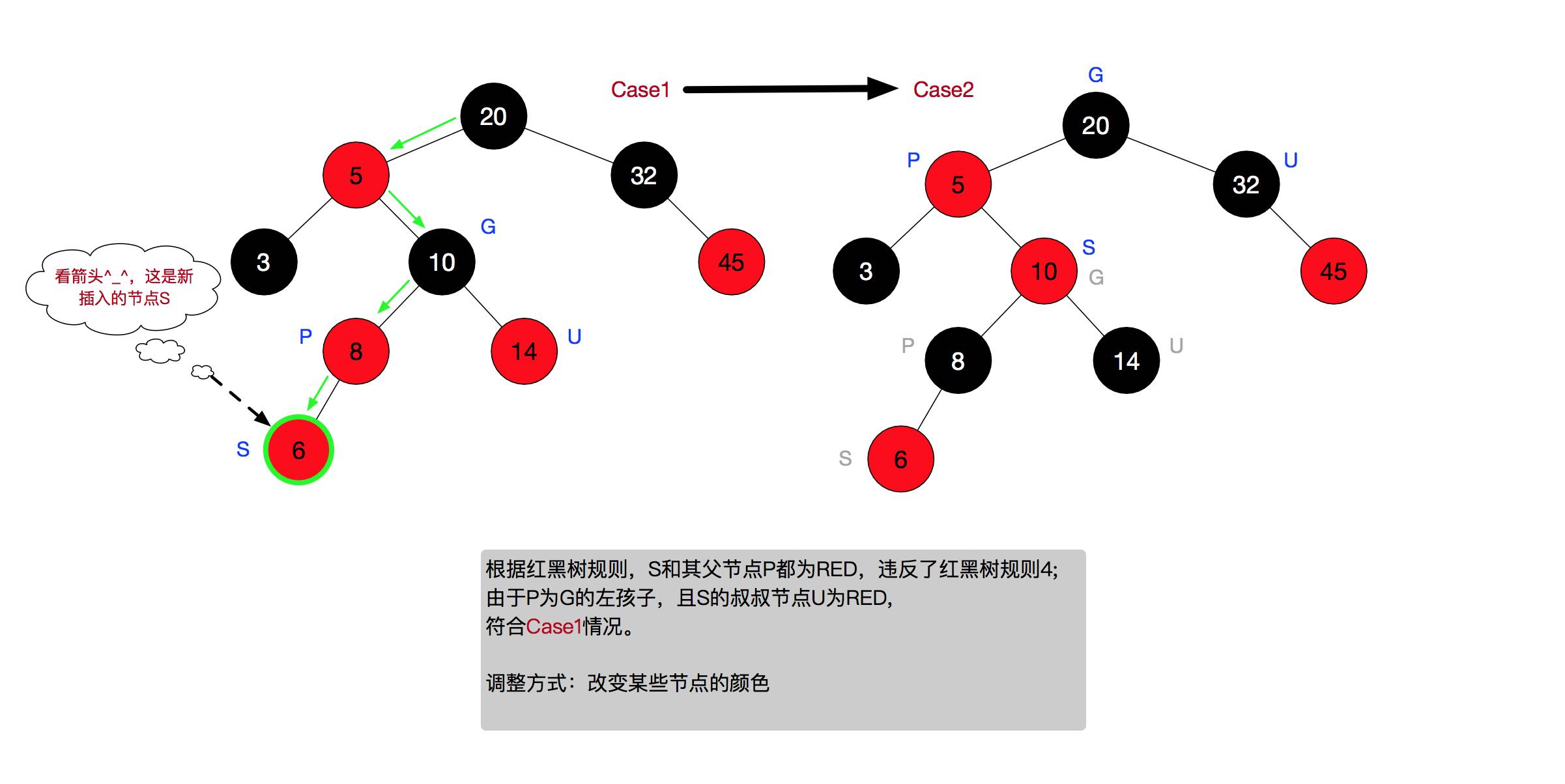 一篇文章教你透彻了解红黑树