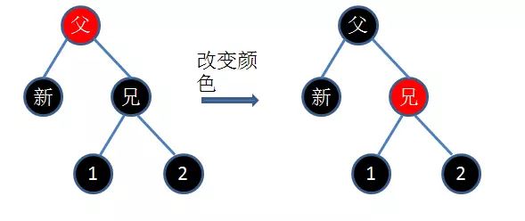 JAVA学习-红黑树详解