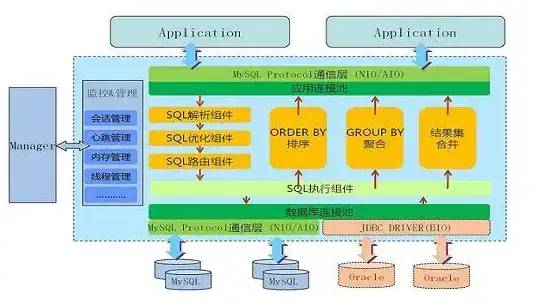 这个有点强，MySQL常用优化指南及大表优化思路（值得收藏）