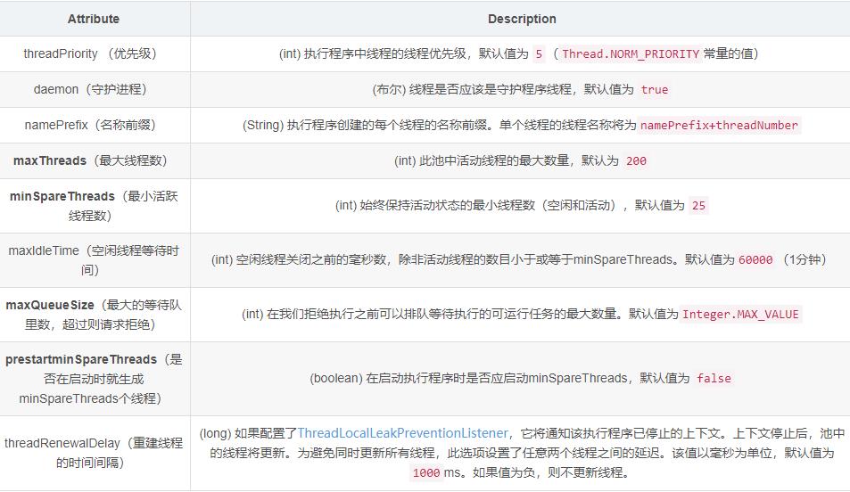 Tomcat8 深度调优，JVM 调优（低调，深度好文）