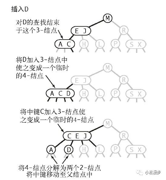 红黑树背了又忘？带你深入红黑树本质