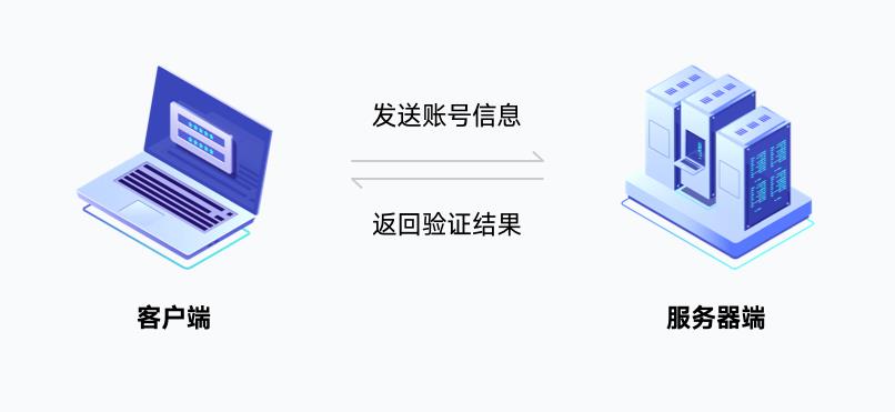 设计师需要会编程嘛? HTML CSS 是个什么东西?