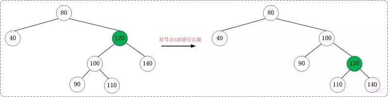 了解京东面试题中的“红黑树”，这一篇就够了！