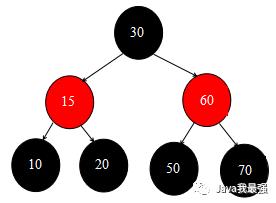 【图解集合】 红黑树的移除节点操作