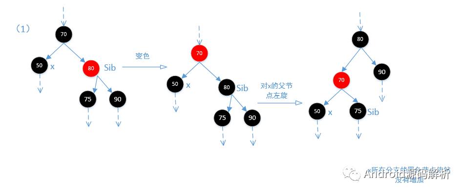 TreeMap红黑树源码详解