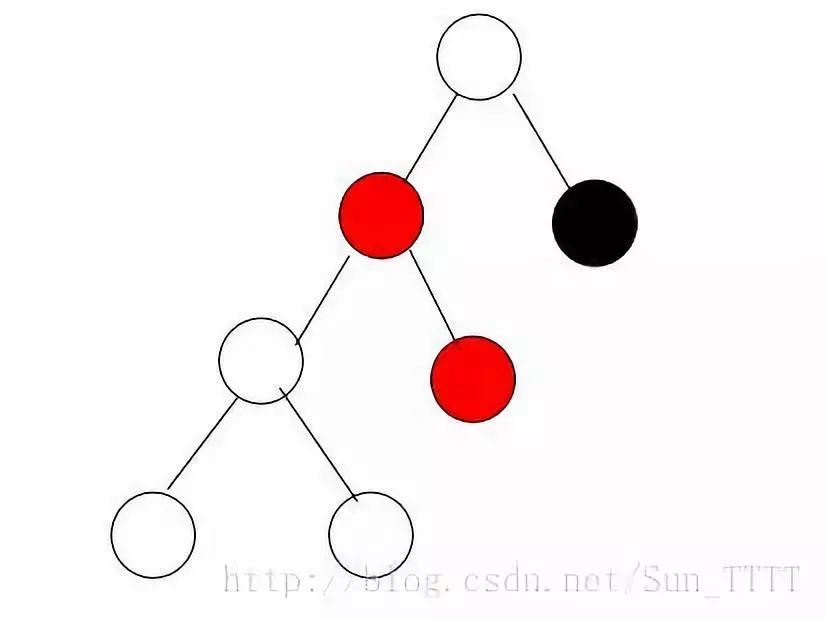 面试问红黑树，我脸都绿了。。