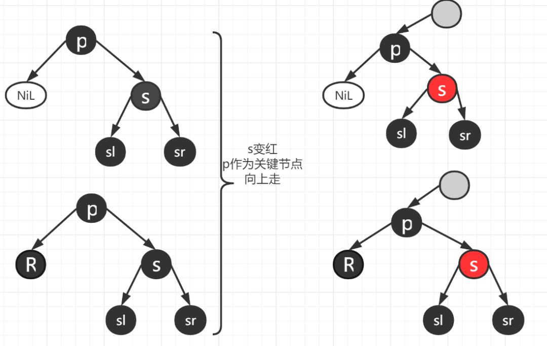 绾㈤粦鏍戞彃鍏ャ€佸垹闄よВ鏋?></p> 
<h2 cid=