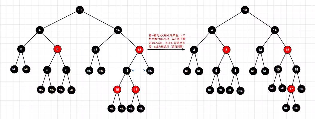 码图并茂红黑树