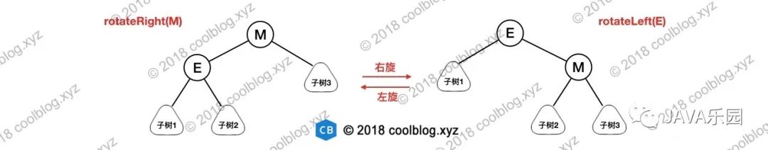 红黑树这篇算是将透彻了