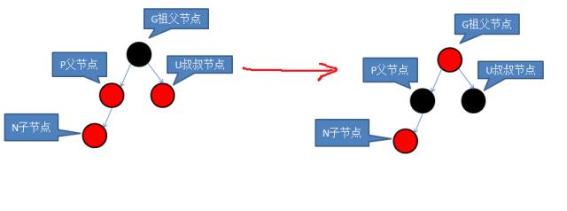 红黑树之原理分析及C语言实现