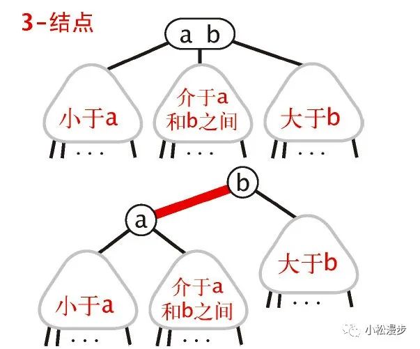 红黑树背了又忘？带你深入红黑树本质