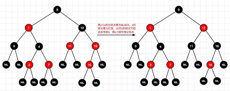 码图并茂红黑树