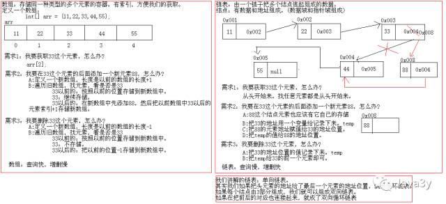 Map集合、散列表、红黑树介绍