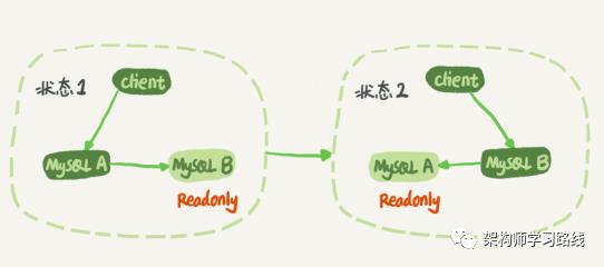 MySQL 集群知识点整理